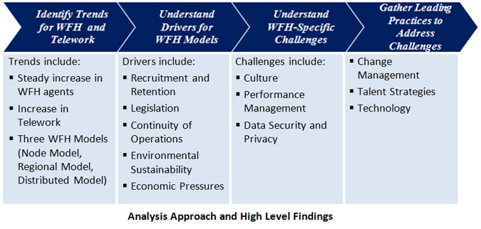 case_study_wfh1